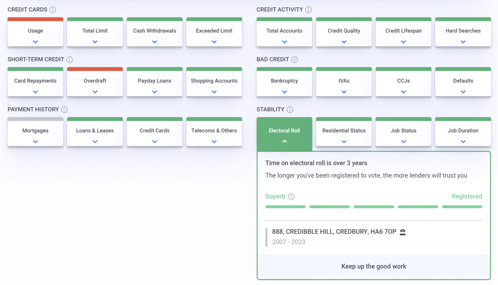 Electoral Roll Credit Score